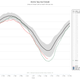 Arctic sea ice levels in 2016 (red) and the record low year of 2012 (green), compared with the long-term average (black). Image: NSDIC